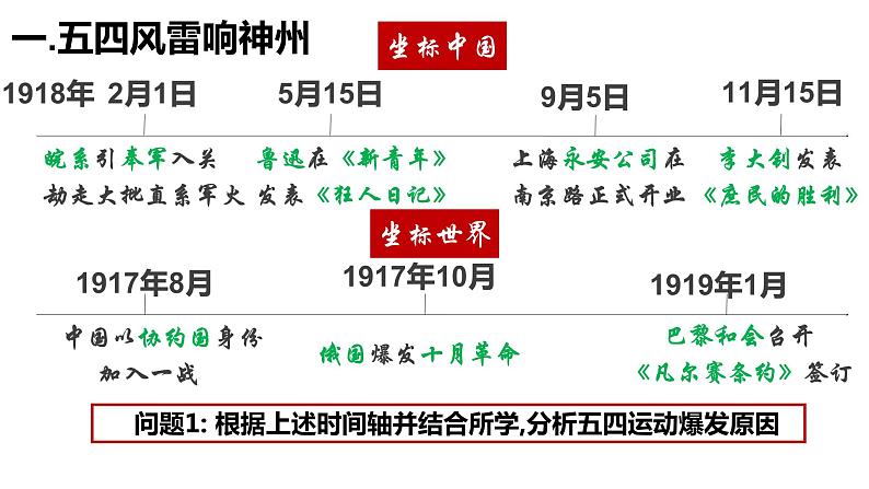 第21课 五四运动与中国共产党的诞生课件第7页