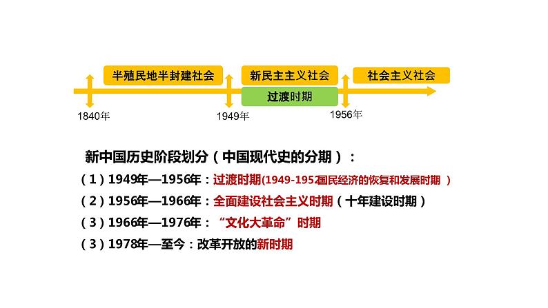 第26课 中华人民共和国成立和向社会主义的过渡课件02