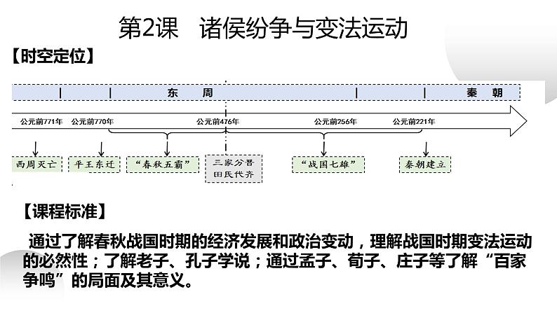 高中历史 中外历史纲要（上） 第2课 诸侯纷争与变法运动 课件第1页