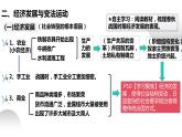 高中历史 中外历史纲要（上） 第2课 诸侯纷争与变法运动 课件