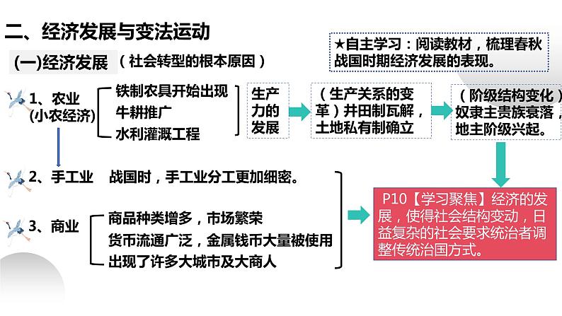 高中历史 中外历史纲要（上） 第2课 诸侯纷争与变法运动 课件第4页