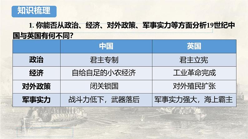 高中历史 中外历史纲要（上） 第16课 两次鸦片战争课件第3页