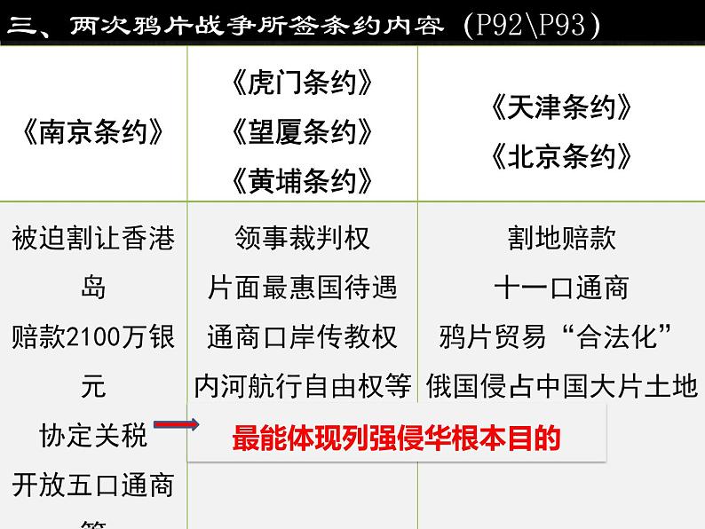 近代列强发动的侵华战争课件第8页