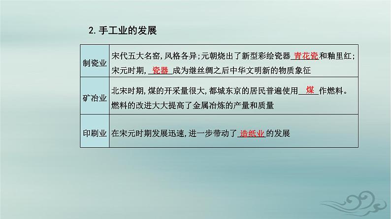 2023_2024学年新教材高中历史第三单元辽宋夏金多民族政权的并立与元朝的统一第十一课辽宋夏金元的经济社会与文化课件部编版必修中外历史纲要上第4页