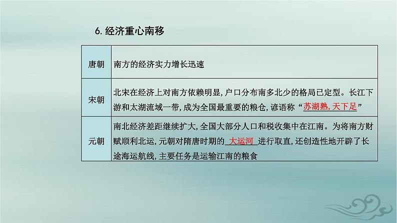 2023_2024学年新教材高中历史第三单元辽宋夏金多民族政权的并立与元朝的统一第十一课辽宋夏金元的经济社会与文化课件部编版必修中外历史纲要上第7页