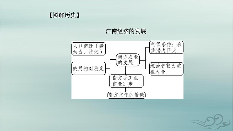 2023_2024学年新教材高中历史第三单元辽宋夏金多民族政权的并立与元朝的统一第十一课辽宋夏金元的经济社会与文化课件部编版必修中外历史纲要上第8页