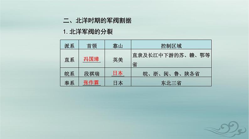 2023_2024学年新教材高中历史第六单元辛亥革命与中华民国的建立第十九课北洋军阀统治时期的政治经济与文化课件部编版必修中外历史纲要上第6页