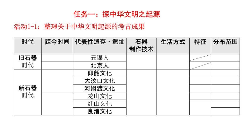 第1课 中华文明的起源与早期国家 课件05