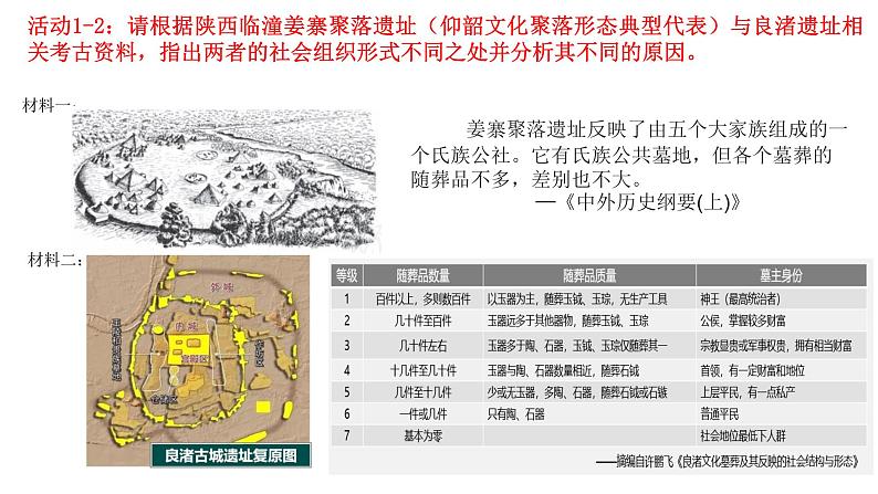 第1课 中华文明的起源与早期国家 课件07
