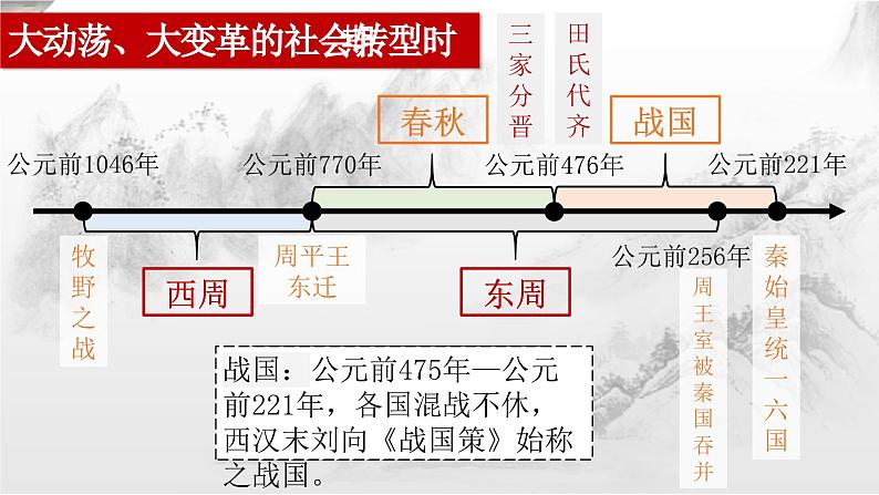 第2课 诸侯纷争与变法运动 优秀课件第3页