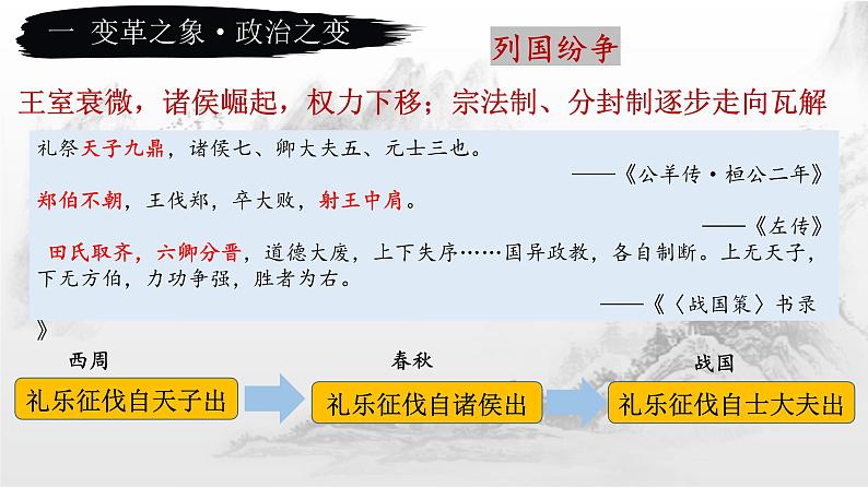 第2课 诸侯纷争与变法运动 优秀课件第4页