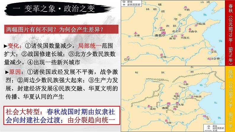 第2课 诸侯纷争与变法运动 优秀课件第6页