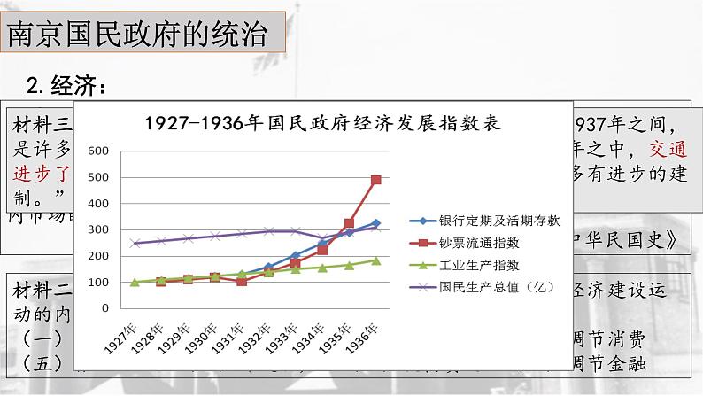 第22课 南京国民政府的统治和中国共产党开辟革命新道路课件第6页