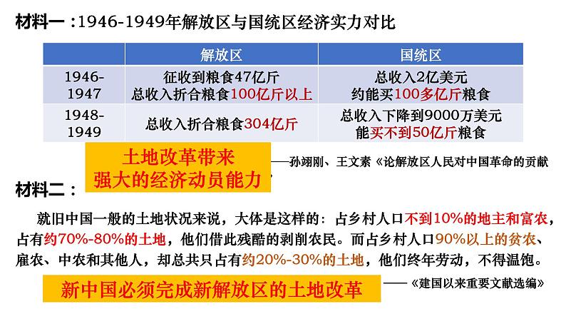 第26课 中华人民共和国成立和向社会主义的过渡课件）第7页