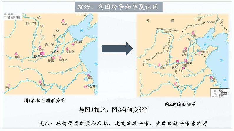 高中历史 中外历史纲要（上） 第2课 诸侯纷争与变法运动 课件第6页