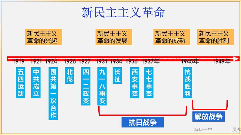 高中历史 中外历史纲要（上） 第25课 人民解放战争课件01