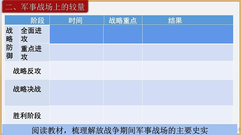 高中历史 中外历史纲要（上） 第25课 人民解放战争课件08