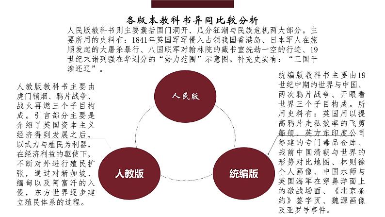 高中历史 中外历史纲要（上） 第16课 两次鸦片战争说课课件第6页