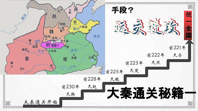 第3课 秦统一多民族封建国家的建立 课件07