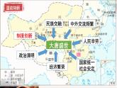 第7课 隋唐制度的变化与创新 课件
