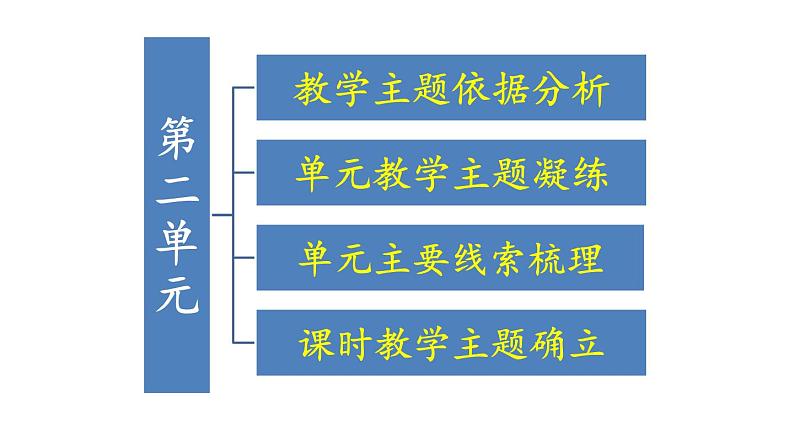 三国两晋南北朝的民族交融与隋唐统一多民族封建国家的发展 课件第2页