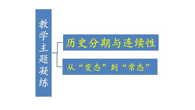 三国两晋南北朝的民族交融与隋唐统一多民族封建国家的发展 课件第7页