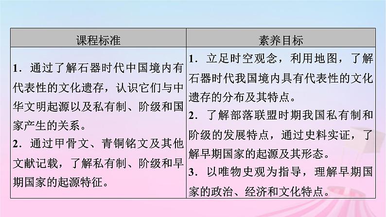 新教材适用2023_2024学年高中历史第1单元从中华文明起源到秦汉统一多民族封建国家的建立与巩固第1课中华文明的起源与早期国家课件部编版必修中外历史纲要上第7页