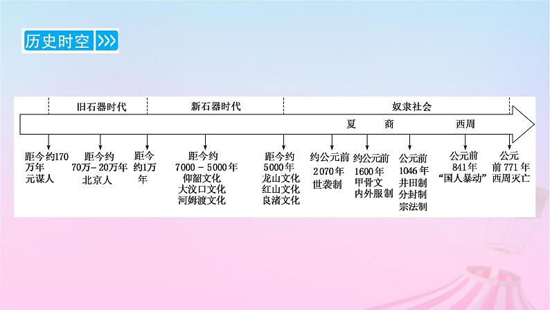 新教材适用2023_2024学年高中历史第1单元从中华文明起源到秦汉统一多民族封建国家的建立与巩固第1课中华文明的起源与早期国家课件部编版必修中外历史纲要上第8页