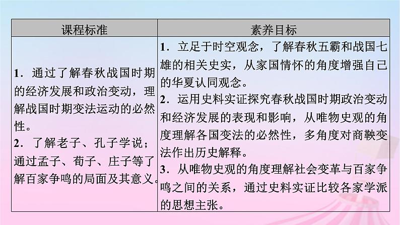 新教材适用2023_2024学年高中历史第1单元从中华文明起源到秦汉统一多民族封建国家的建立与巩固第2课诸侯纷争与变法运动课件部编版必修中外历史纲要上第5页