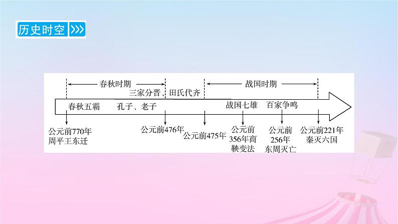 新教材适用2023_2024学年高中历史第1单元从中华文明起源到秦汉统一多民族封建国家的建立与巩固第2课诸侯纷争与变法运动课件部编版必修中外历史纲要上第6页