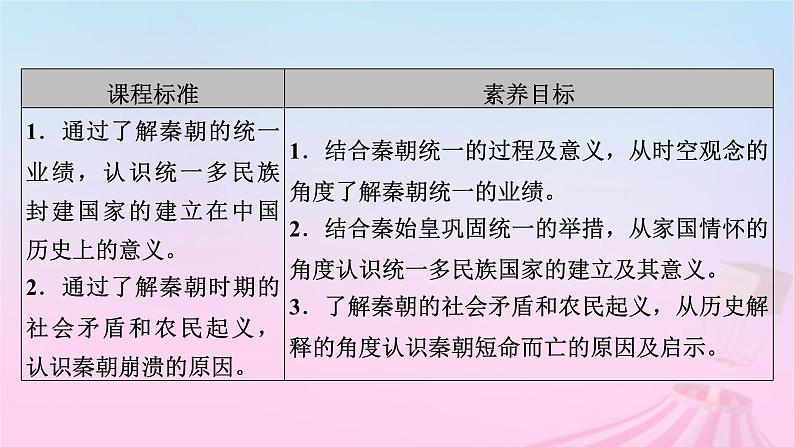 新教材适用2023_2024学年高中历史第1单元从中华文明起源到秦汉统一多民族封建国家的建立与巩固第3课秦统一多民族封建国家的建立课件部编版必修中外历史纲要上第5页