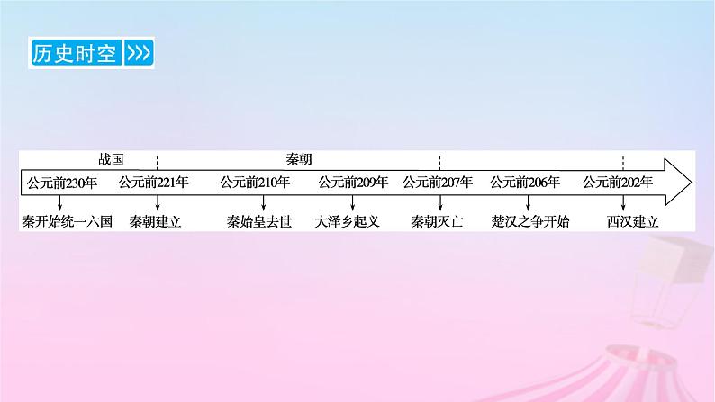 新教材适用2023_2024学年高中历史第1单元从中华文明起源到秦汉统一多民族封建国家的建立与巩固第3课秦统一多民族封建国家的建立课件部编版必修中外历史纲要上第6页