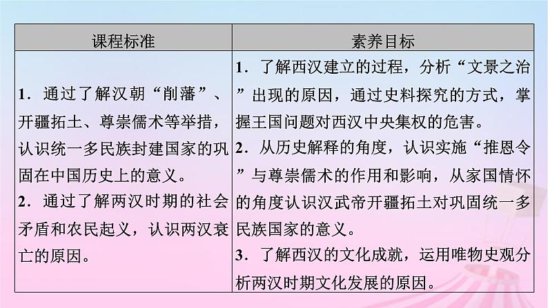 新教材适用2023_2024学年高中历史第1单元从中华文明起源到秦汉统一多民族封建国家的建立与巩固第4课西汉与东汉__统一多民族封建国家的巩固课件部编版必修中外历史纲要上05