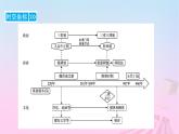 新教材适用2023_2024学年高中历史第2单元三国两晋南北朝的民族交融与隋唐统一多民族封建国家的发展第5课三国两晋南北朝的政权更迭与民族交融课件部编版必修中外历史纲要上