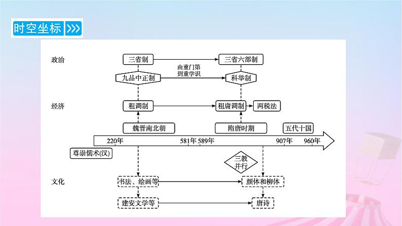 新教材适用2023_2024学年高中历史第2单元三国两晋南北朝的民族交融与隋唐统一多民族封建国家的发展第5课三国两晋南北朝的政权更迭与民族交融课件部编版必修中外历史纲要上第4页