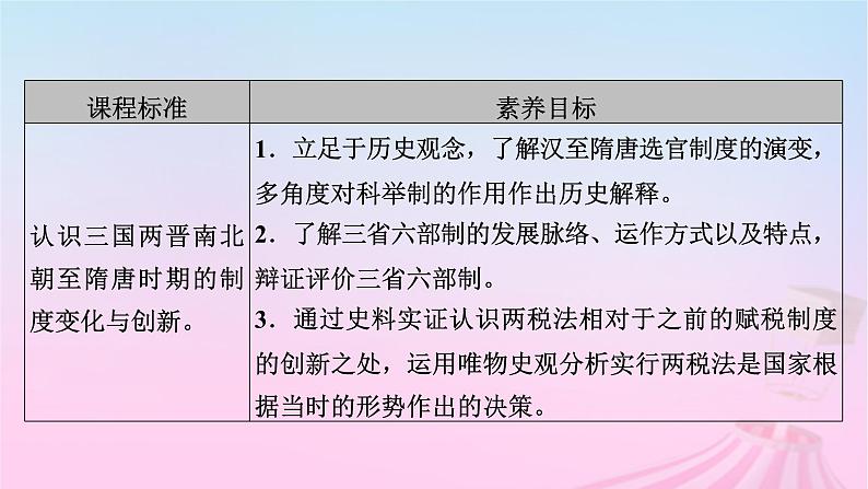 新教材适用2023_2024学年高中历史第2单元三国两晋南北朝的民族交融与隋唐统一多民族封建国家的发展第7课隋唐制度的变化与创新课件部编版必修中外历史纲要上05