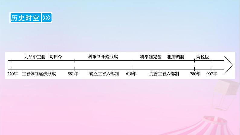 新教材适用2023_2024学年高中历史第2单元三国两晋南北朝的民族交融与隋唐统一多民族封建国家的发展第7课隋唐制度的变化与创新课件部编版必修中外历史纲要上06