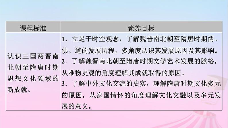 新教材适用2023_2024学年高中历史第2单元三国两晋南北朝的民族交融与隋唐统一多民族封建国家的发展第8课三国至隋唐的文化课件部编版必修中外历史纲要上05