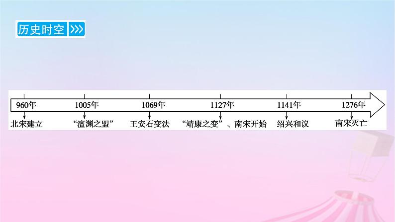 新教材适用2023_2024学年高中历史第3单元辽宋夏金多民族政权的并立与元朝的统一第9课两宋的政治和军事课件部编版必修中外历史纲要上08