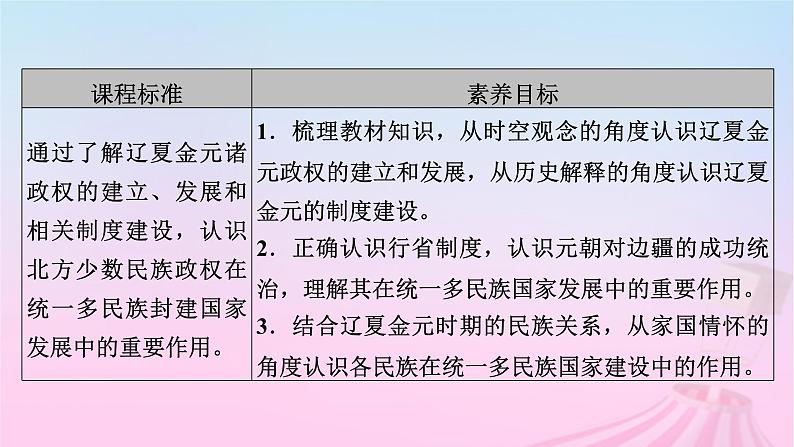 新教材适用2023_2024学年高中历史第3单元辽宋夏金多民族政权的并立与元朝的统一第10课辽夏金元的统治课件部编版必修中外历史纲要上05