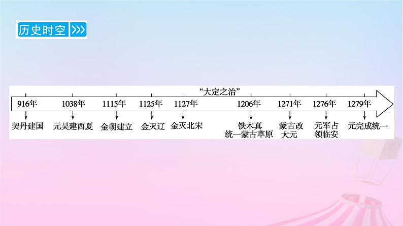 新教材适用2023_2024学年高中历史第3单元辽宋夏金多民族政权的并立与元朝的统一第10课辽夏金元的统治课件部编版必修中外历史纲要上06