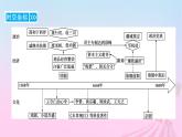 新教材适用2023_2024学年高中历史第4单元明清中国版图的奠定与面临的挑战第12课从明朝建立到清军入关课件部编版必修中外历史纲要上