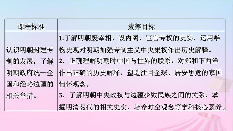 新教材适用2023_2024学年高中历史第4单元明清中国版图的奠定与面临的挑战第12课从明朝建立到清军入关课件部编版必修中外历史纲要上07