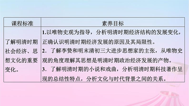 新教材适用2023_2024学年高中历史第4单元明清中国版图的奠定与面临的挑战第14课明至清中叶的经济与文化课件部编版必修中外历史纲要上05