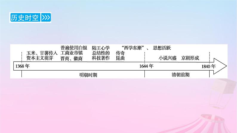 新教材适用2023_2024学年高中历史第4单元明清中国版图的奠定与面临的挑战第14课明至清中叶的经济与文化课件部编版必修中外历史纲要上06