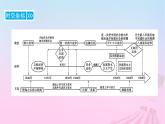 新教材适用2023_2024学年高中历史第5单元晚清时期的内忧外患与救亡图存第15课两次鸦片战争课件部编版必修中外历史纲要上