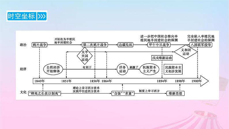 新教材适用2023_2024学年高中历史第5单元晚清时期的内忧外患与救亡图存第15课两次鸦片战争课件部编版必修中外历史纲要上04