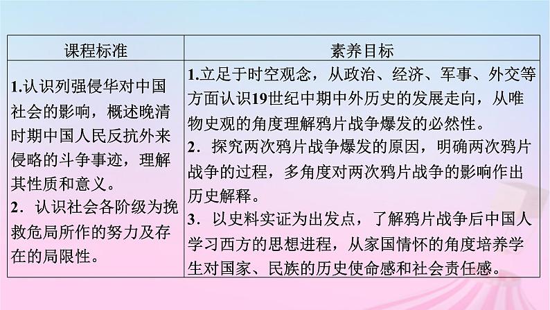 新教材适用2023_2024学年高中历史第5单元晚清时期的内忧外患与救亡图存第15课两次鸦片战争课件部编版必修中外历史纲要上07