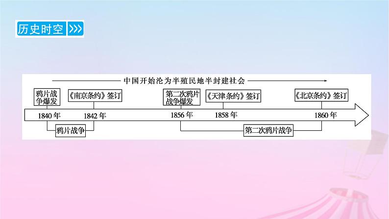 新教材适用2023_2024学年高中历史第5单元晚清时期的内忧外患与救亡图存第15课两次鸦片战争课件部编版必修中外历史纲要上08