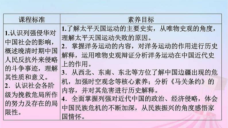 新教材适用2023_2024学年高中历史第5单元晚清时期的内忧外患与救亡图存第16课国家出路的探索与列强侵略的加剧课件部编版必修中外历史纲要上05